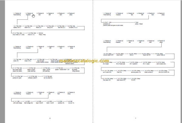 Manitou 110 ELX REPAIR MANUAL