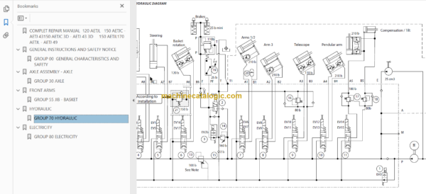 Manitou 120 AETJL REPAIR MANUAL