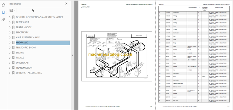 Manitou MT 1235 S TURBO S4 E3 Genuine Parts Catalogue