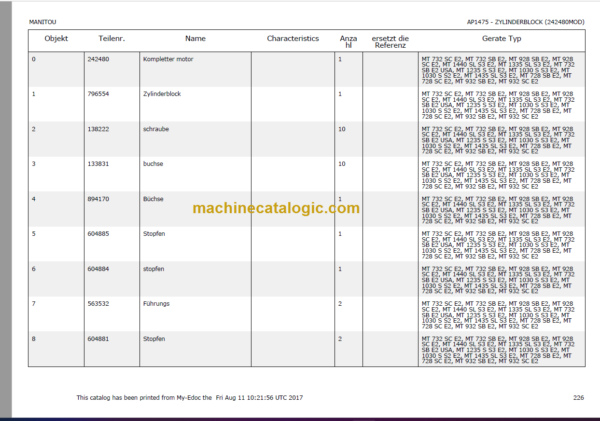 Manitou MT 932 - MT 732 SC E2 Parts Catalogue