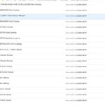 Hitachi Crawler Dozers, Bulldozers, and Crawler Tractors Service and Parts Manuals PDF SET