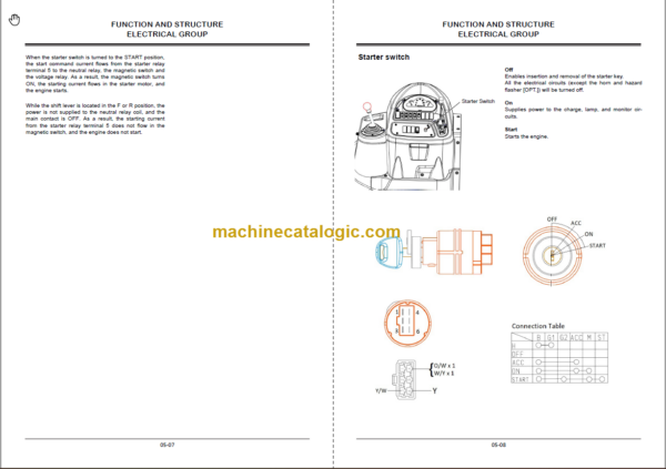 Hitachi EX210LC Super+ Hydraulic Excavator Technicial and Workshop Manual