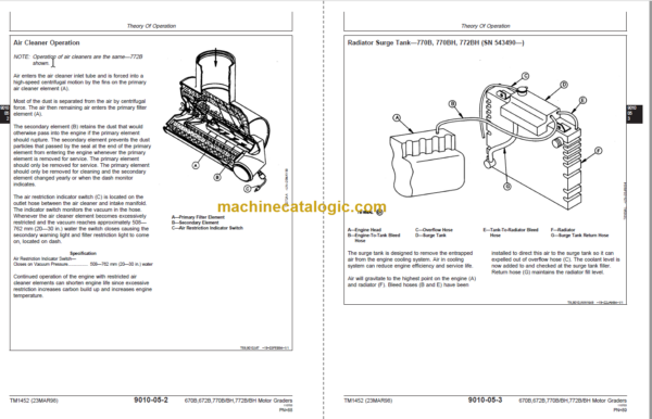 John Deere 670B 672B 770B 770BH 772B 772BH Motor Graders Operation and Test Technical Manual
