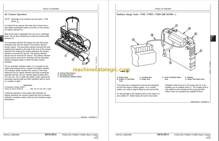 John Deere 670B 672B 770B 770BH 772B 772BH Motor Graders Operation and Test Technical Manual