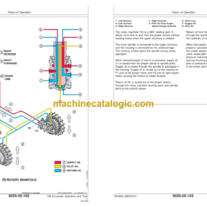 John Deere 750 Excavator Operation and Test Technical Manual