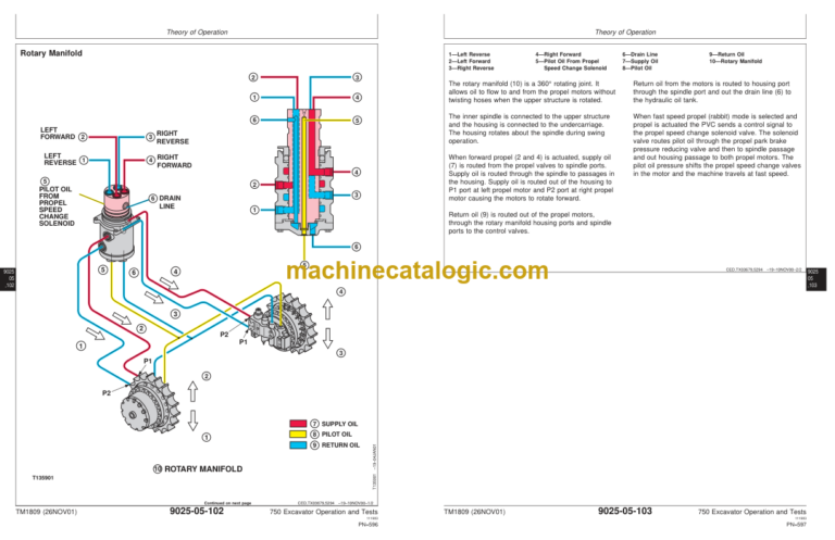John Deere 750 Excavator Operation and Test Technical Manual