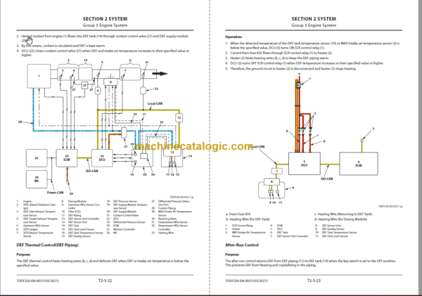 Hitachi ZX225USRLC-7 Technical and Workshop Manual