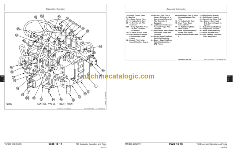 John Deere 750 Excavator Operation and Test Technical Manual