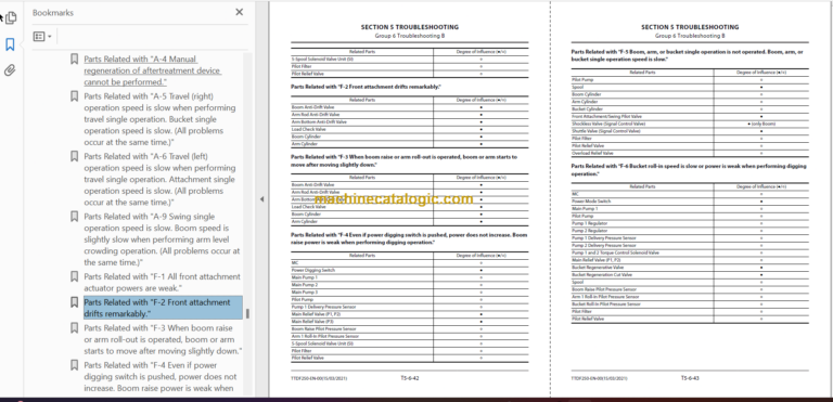 Hitachi ZX225USRLC-7 Technical and Workshop Manual