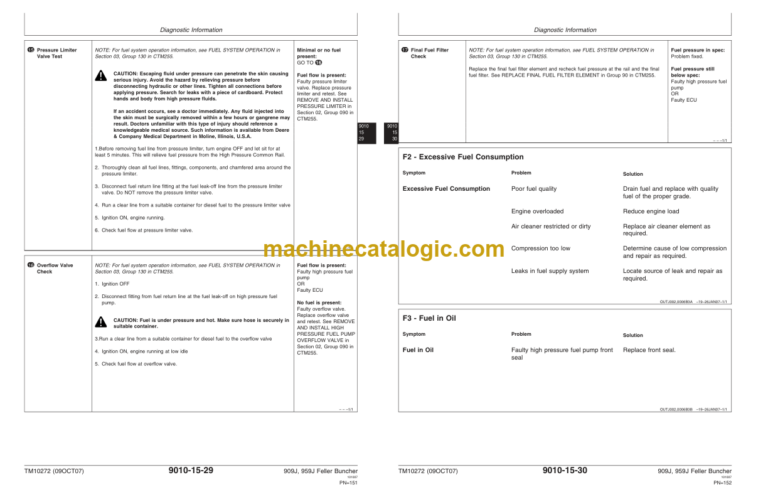 John Deere 909J 959J Feller Buncher Operation and Test Technical Manual