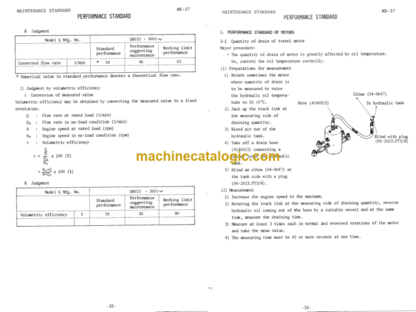 Hitachi UH033 Service Manual