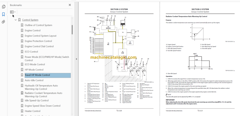 Hitachi ZX245USLC-7H Technical and Workshop Manual
