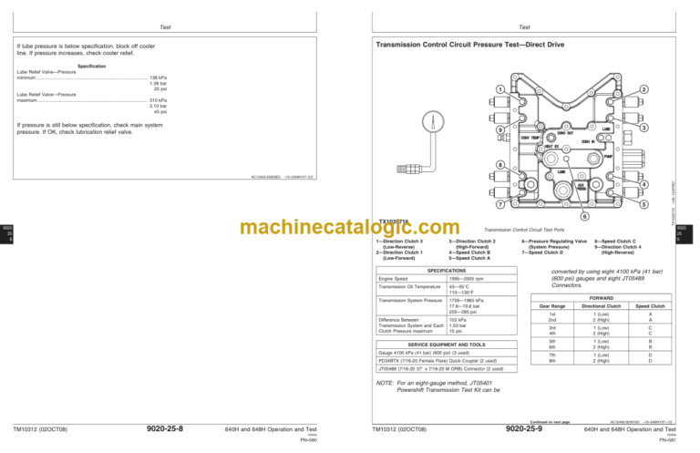 John Deere 640H and 648H Skidder Operation and Test Technical Manual