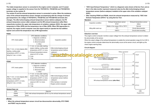 Hitachi 1KD Engine Manual