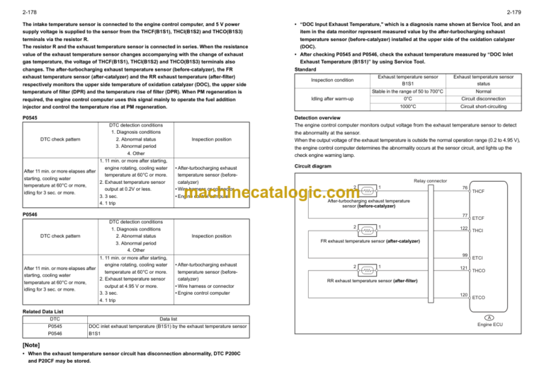 Hitachi 1KD Engine Manual