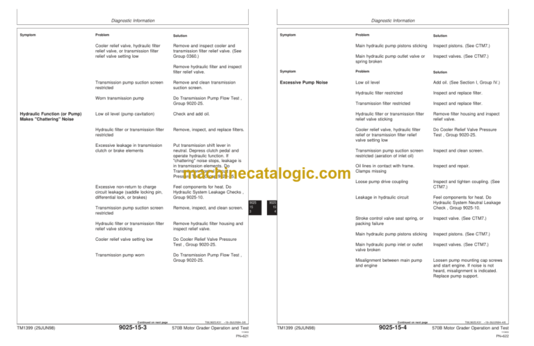 John Deere 570B Motor Grader Operation and Test Technical Manual