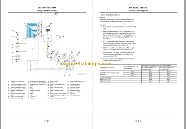 Hitachi V3800 Series Engine Technicial and Workshop Manual