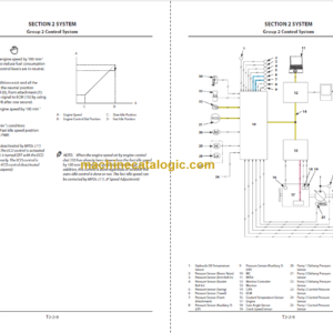 Hitachi ZX250LC-5B ZX250LCN-5B Technical and Workshop Manual