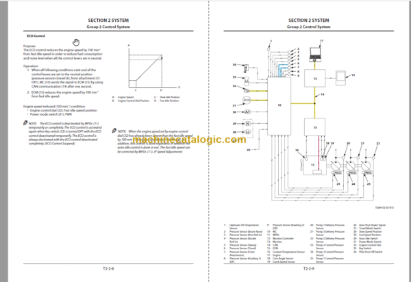 Hitachi ZX250LC-5B ZX250LCN-5B Technical and Workshop Manual