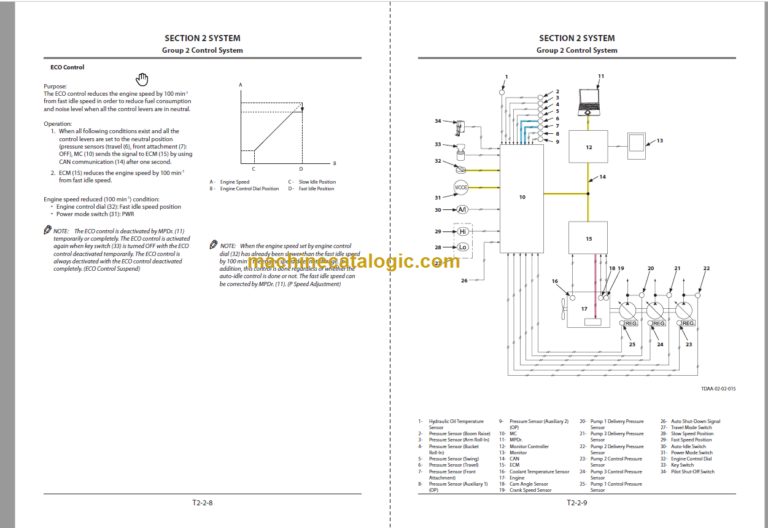 Hitachi ZX250LC-5B ZX250LCN-5B Technical and Workshop Manual