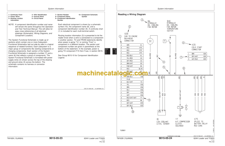 John Deere 624H Loader and TC62H Tool Carrier Operation and Test Technical Manual