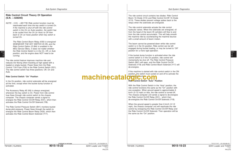 John Deere 624H Loader and TC62H Tool Carrier Operation and Test Technical Manual