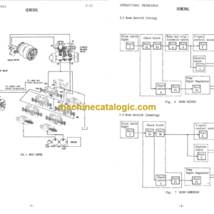 Hitachi KH100 Crawler Crane service manual