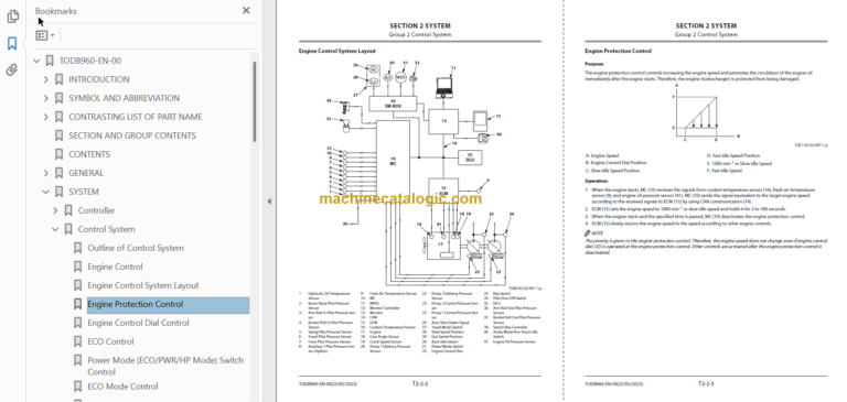 Hitachi ZX190LC-7H Technical and Workshop Manual