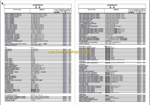 Hitachi ZW550-5B Wheel Loader Parts Catalog