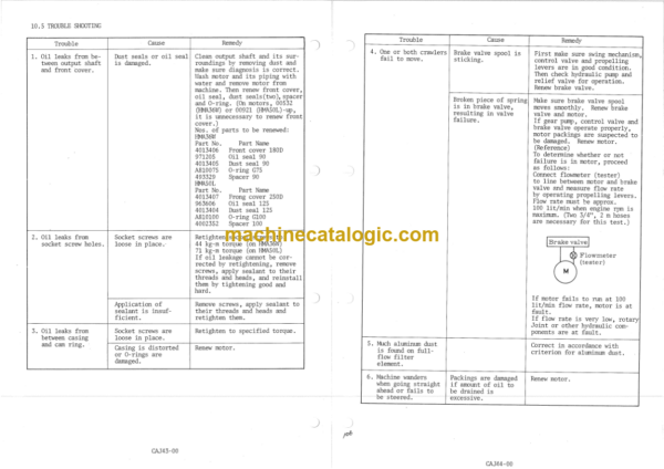 Hitachi UH03 UH04 Common SM(A) Service Manual