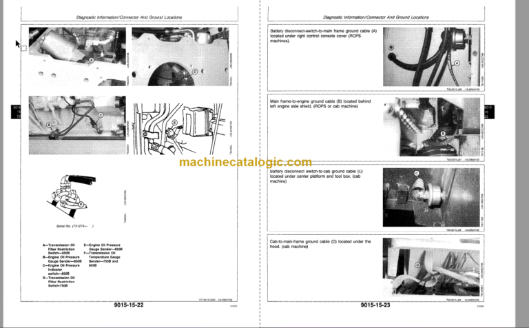 John Deere 750B 850B Crawler Dozer Operation and Test Technical Manual