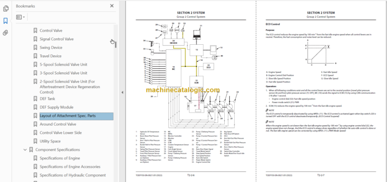 Hitachi ZX250LC-7 ZX250LCN-7 Technical and Workshop Manual