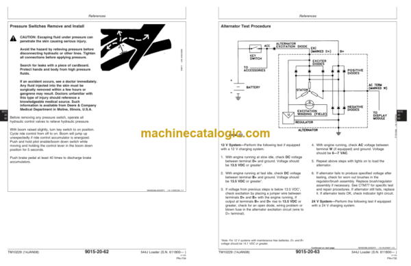 John Deere 544J Loader Operation and Test (SN 611800— ) Technical Manual