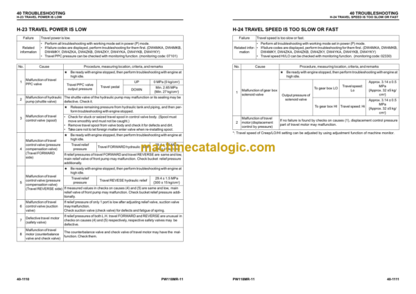 Komatsu PW118MR-11 Shop Manual