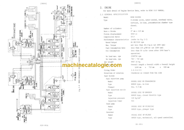 Hitachi UH04M Service Manual