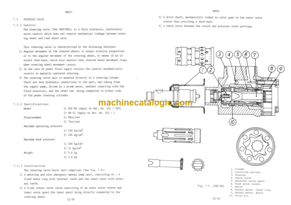 Hitachi UH02 WH03 Service Manual