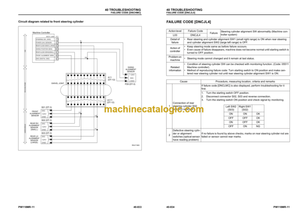 Komatsu PW118MR-11 Shop Manual