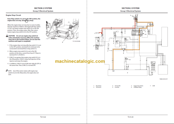 Hitachi ZX290LC-5B ZX290LCN-5B Technical and Workshop Manual