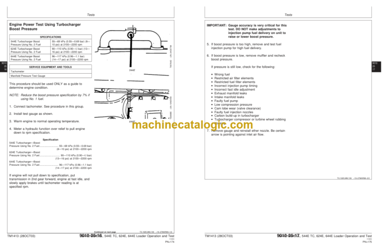 John Deere 544E 544E LL 544E TC 624E and 644E Loader Repair Technical Manual