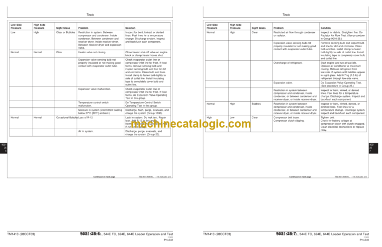 John Deere 544E 544E LL 544E TC 624E and 644E Loader Repair Technical Manual