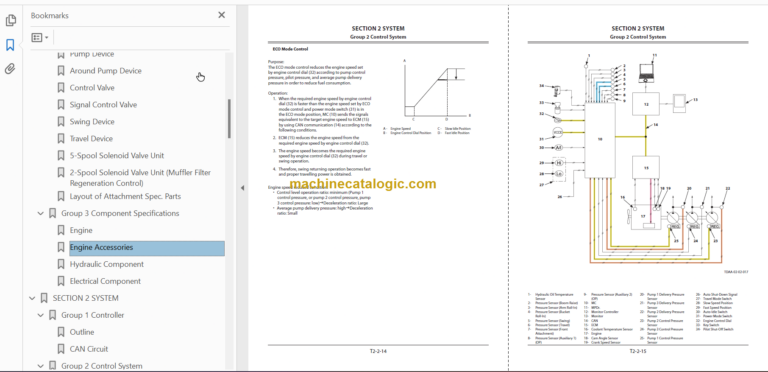 Hitachi ZX290LC-5B ZX290LCN-5B Technical and Workshop Manual