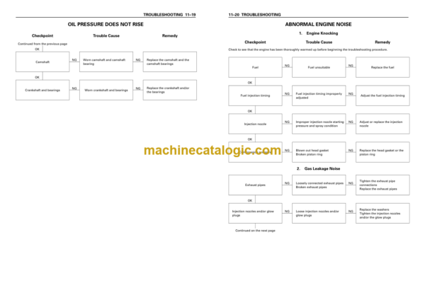 Hitachi 4BG1 Tier2 Engine Manual and 2017