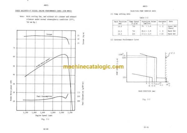 Hitachi WH03 Service Manual