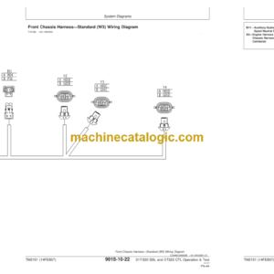 John Deere 317 and 320 Skid Steer Loader CT322 Compact Track Loader Operation and Test Technical Manual