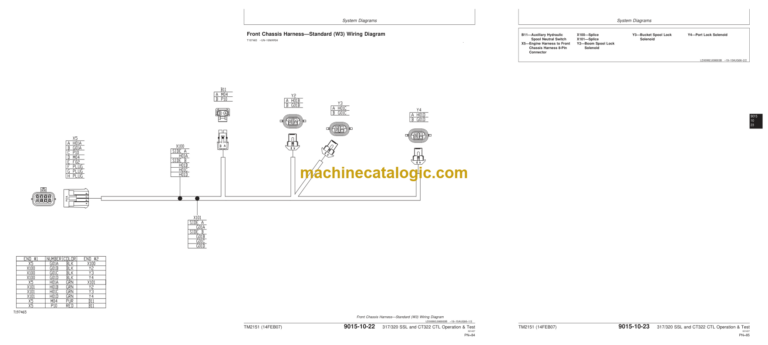 John Deere 317 and 320 Skid Steer Loader CT322 Compact Track Loader Operation and Test Technical Manual