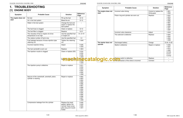 Hitachi 03-M-E3B Series 03-M-DI-E3B Series 03-M-E3BG Series Engine Manual