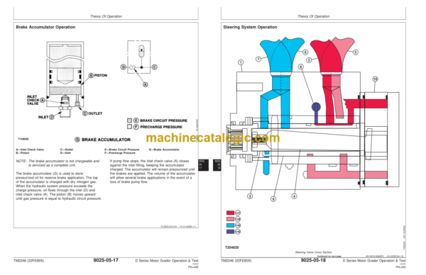 John Deere 670D 672D 770D 772D 870D and 872D Motor Grader Operation and Test Technical Manual