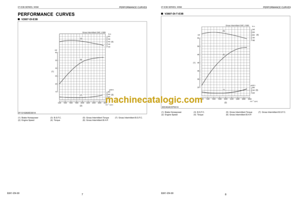 Hitachi V2607-DI-E3B V2607-DI-T-E3B V3007-DI-T-E3B V3307-DI-T-E3B Engine Manual