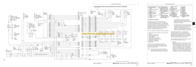 John Deere 250D and 300D (SN 200537-609165) Articulated Dump Truck Operation and Test Technical Manual
