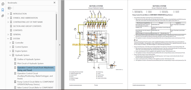Hitachi ZX150W-7 Technical and Workshop Manual